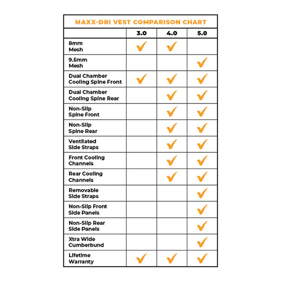 221B Tactical Maxx-Dri Vest 4.0 Body Armour Ventilation - 360° Air Flow-Tactical Gear UK