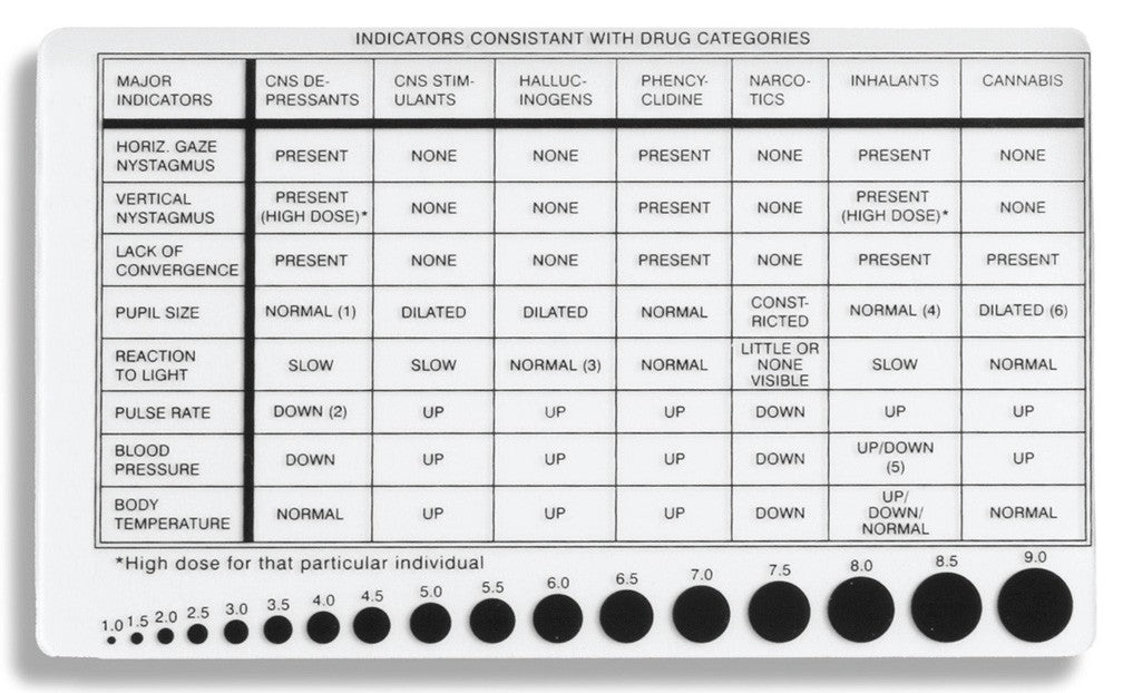 Arrowhead Forensics Drug Reaction Card & Pupilometer 3" x 5"-Tactical Gear UK