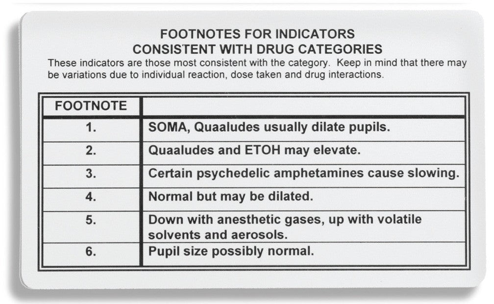 Arrowhead Forensics Drug Reaction Card & Pupilometer 3" x 5"-Tactical Gear UK