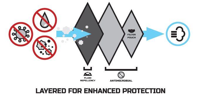 Elbeco Shield Protective Mask-Tactical Gear UK