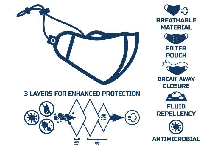 Elbeco Shield Protective Mask-Tactical Gear UK