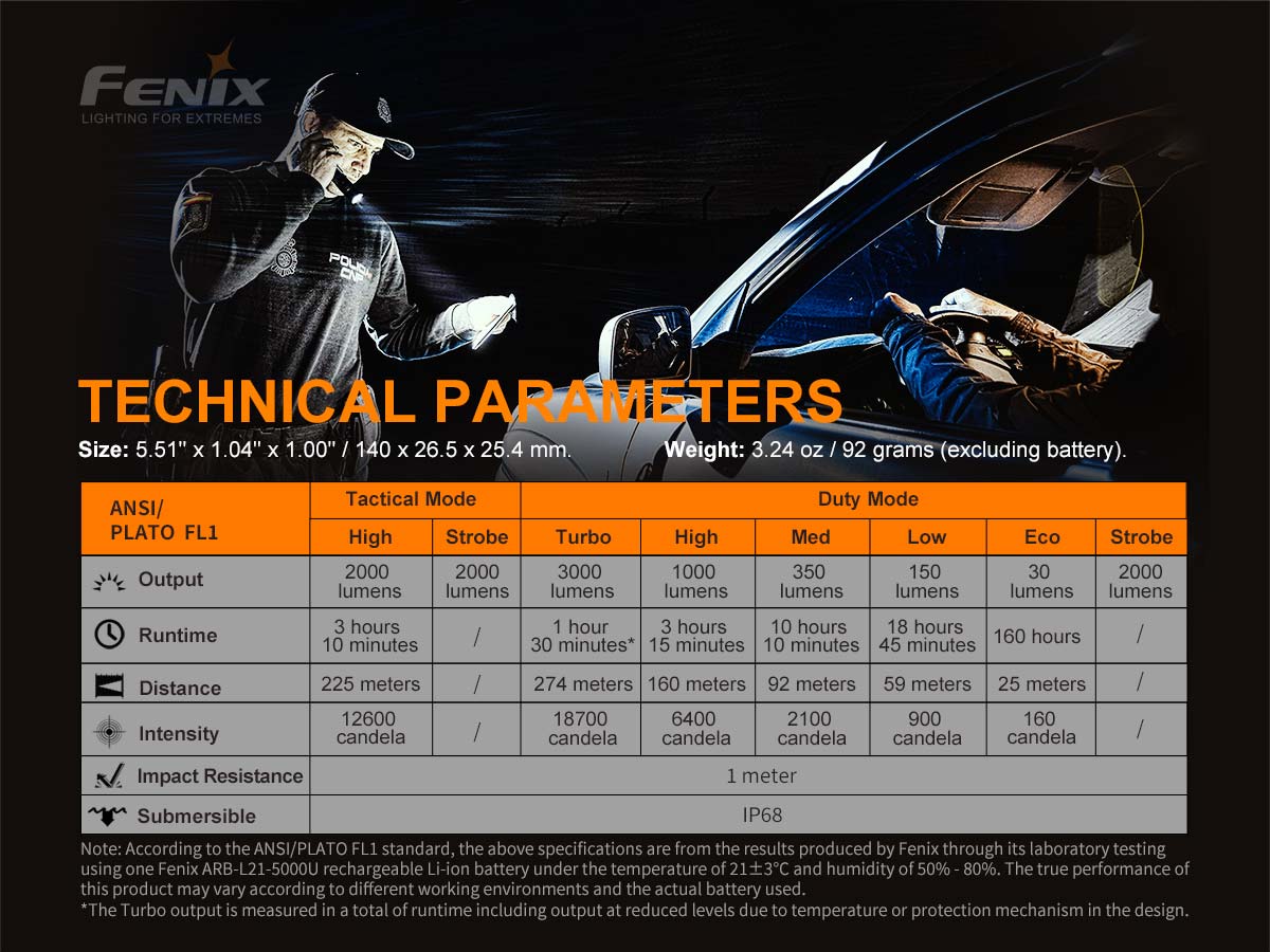 Fenix PD36 TAC 3000 Lumen Flashlight-Tactical Gear UK