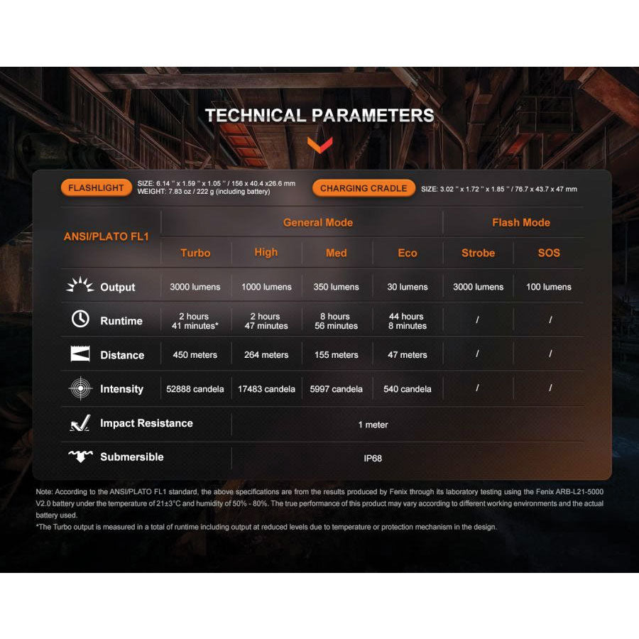 Fenix WF26R 3000 lumens 450m throw rechargeable torch with charging dock-Tactical Gear UK