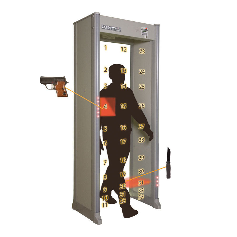 Garrett PD6500i Walk Through Metal Detector-Tactical Gear UK