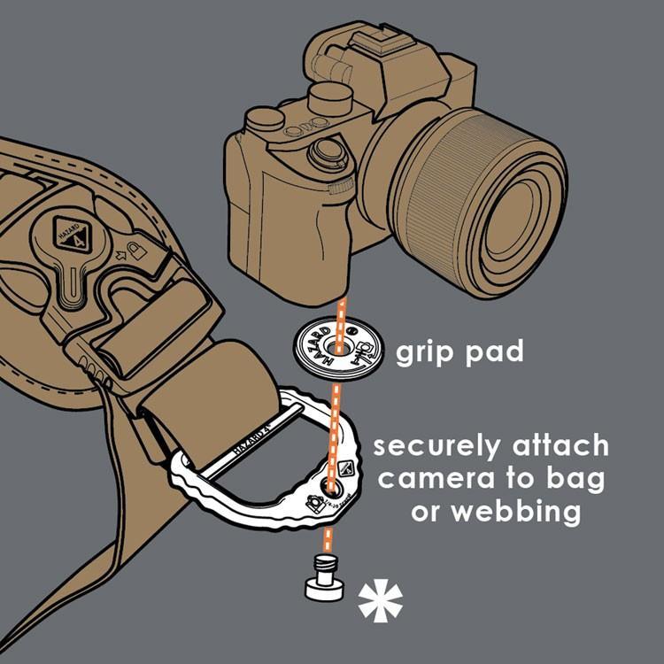 Hazard 4 2" Camera D-Ring Strap Adapter Hardware-Tactical Gear UK