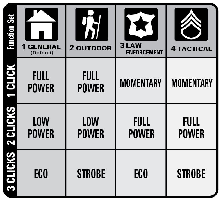 Maglite Rechargeable LED Flashlight Matt Black ML150LRX-Tactical Gear UK