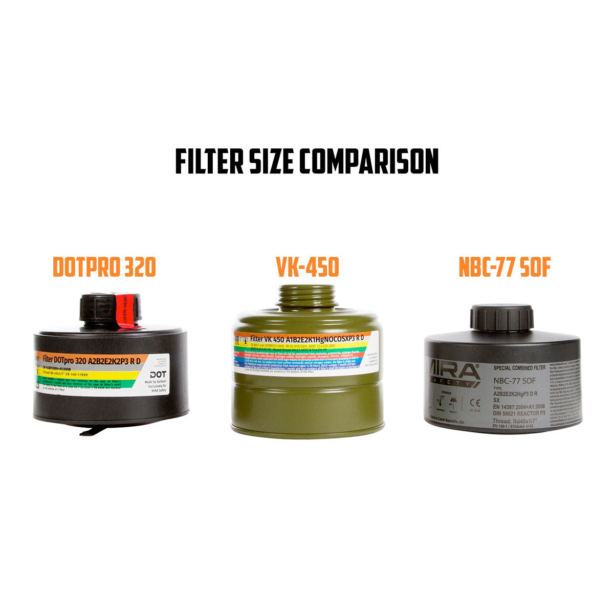 Mira Safety CBRN Gas Mask Filter NBC77 SOF 40mm Thread Canister-Tactical Gear UK