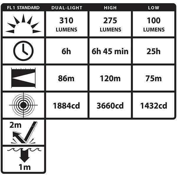Nightstick DICATA Intrinsically Safe Low Profile Dual Light Headlamp-Tactical Gear UK