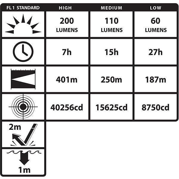 Nightstick INTRANT Intrinsically Safe Dual-Light Angle Light-Tactical Gear UK