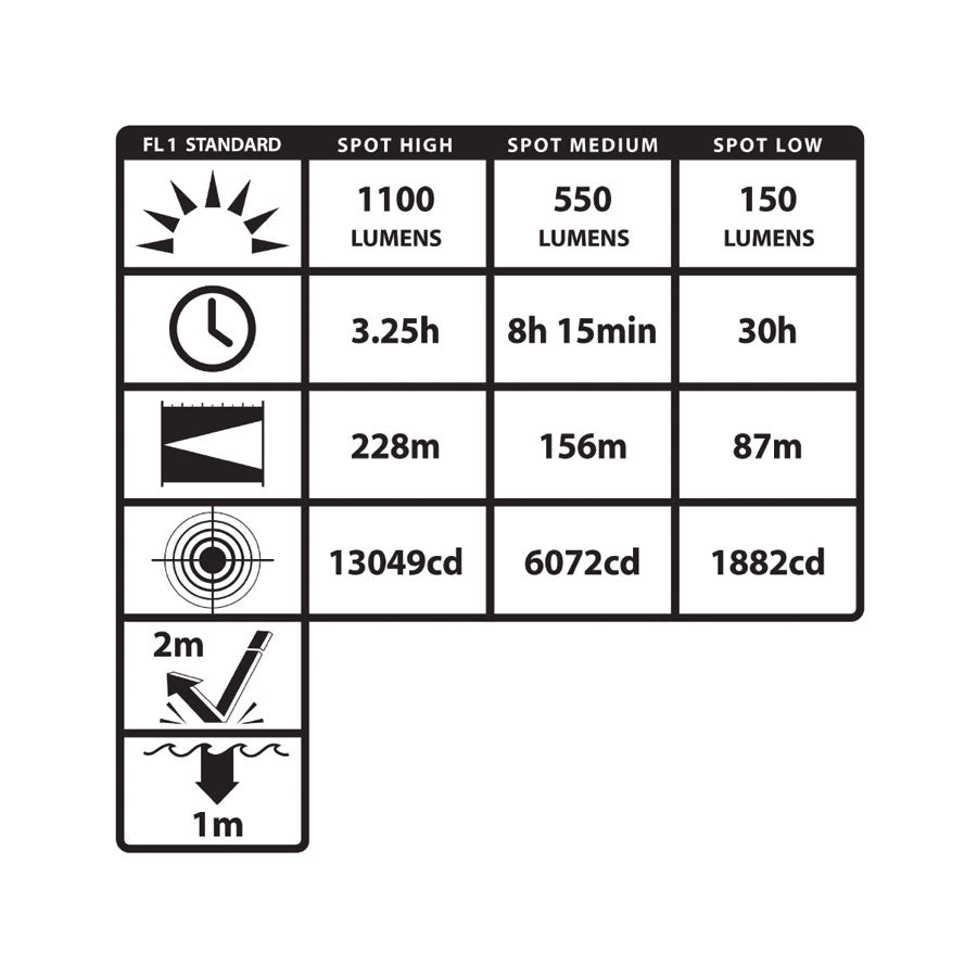 Nightstick TAC-660XL Dual Switch Rechargeable 1100 Lumens Tactical Flashlight-Tactical Gear UK