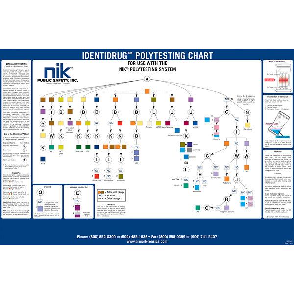 NIK Identidrug Polytesting Desk Chart and Drug Testing Kits-Tactical Gear UK