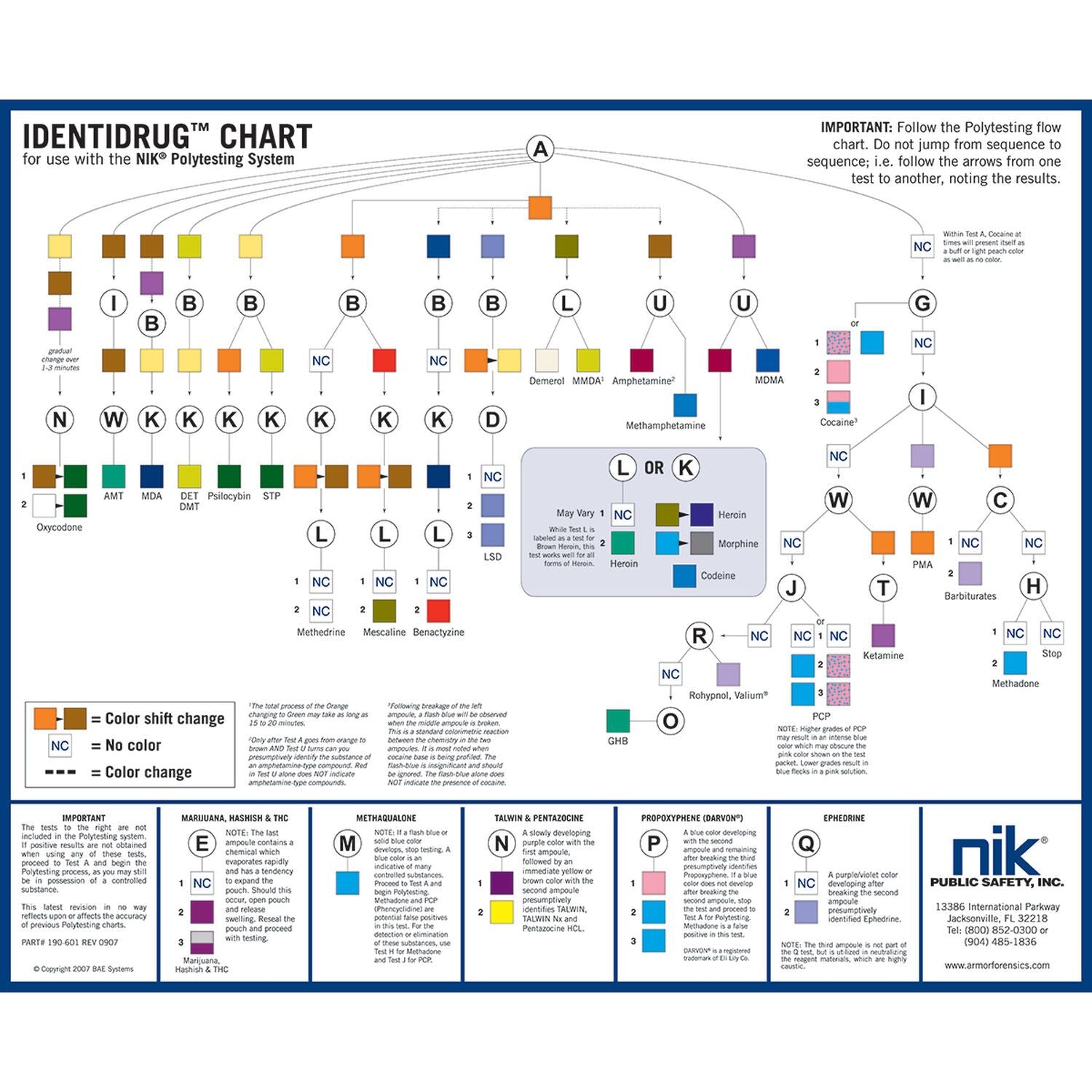 NIK Identidrug Polytesting Desk Chart and Drug Testing Kits-Tactical Gear UK