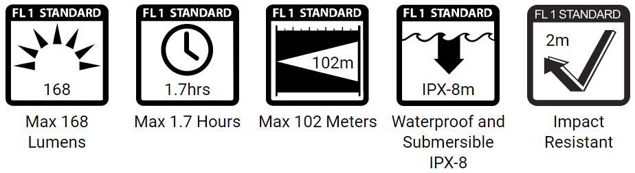 PowerTac E3 Gen4 168 Lumen LED Keychain Light-Tactical Gear UK