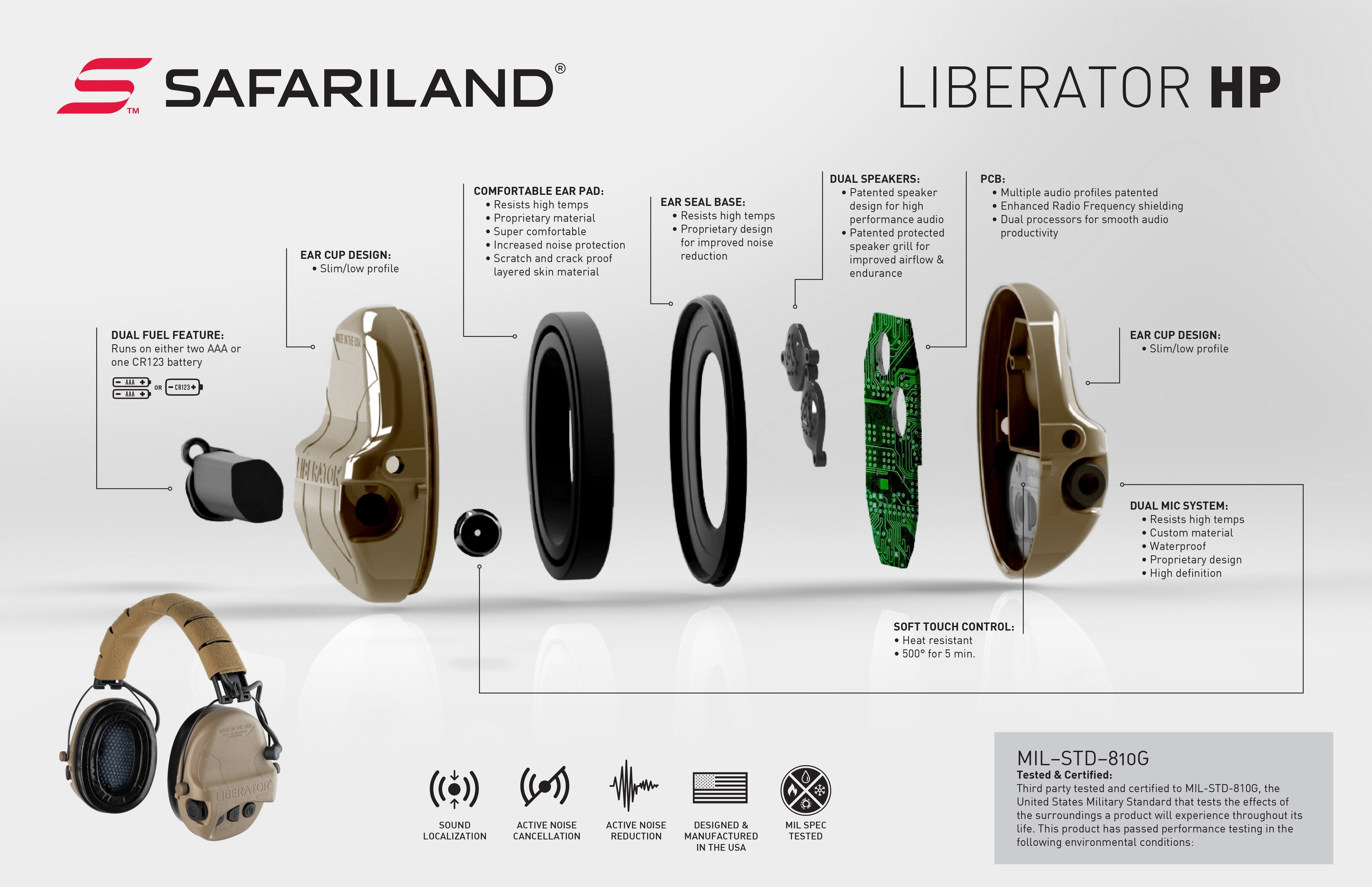 Safariland TCI Liberator HP 2.0 Over The Head EarPro Hearing Protection-Tactical Gear UK