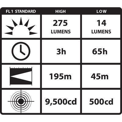 Streamlight PolyTac 600-Lumens Tactical Polymer Flashlight-Tactical Gear UK