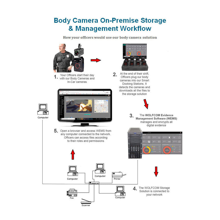 Wolfcom Halo 2.0 LE Body Worn Camera with SIngle Dock-Tactical Gear UK