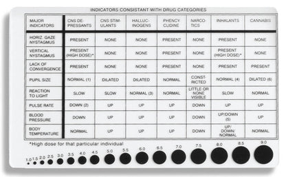 Arrowhead Forensics Drug Reaction Card & Pupilometer 3" x 5"-Tactical Gear UK
