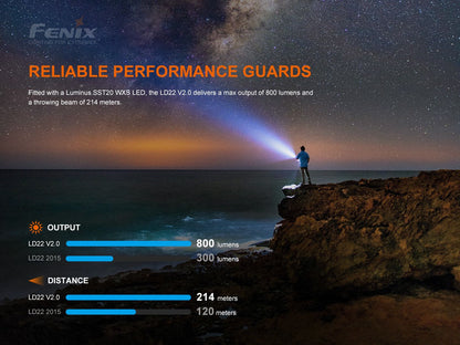 Fenix LD22 V2 Multi Use Flashlight-Tactical Gear UK