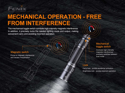 Fenix PD36 TAC 3000 Lumen Flashlight-Tactical Gear UK