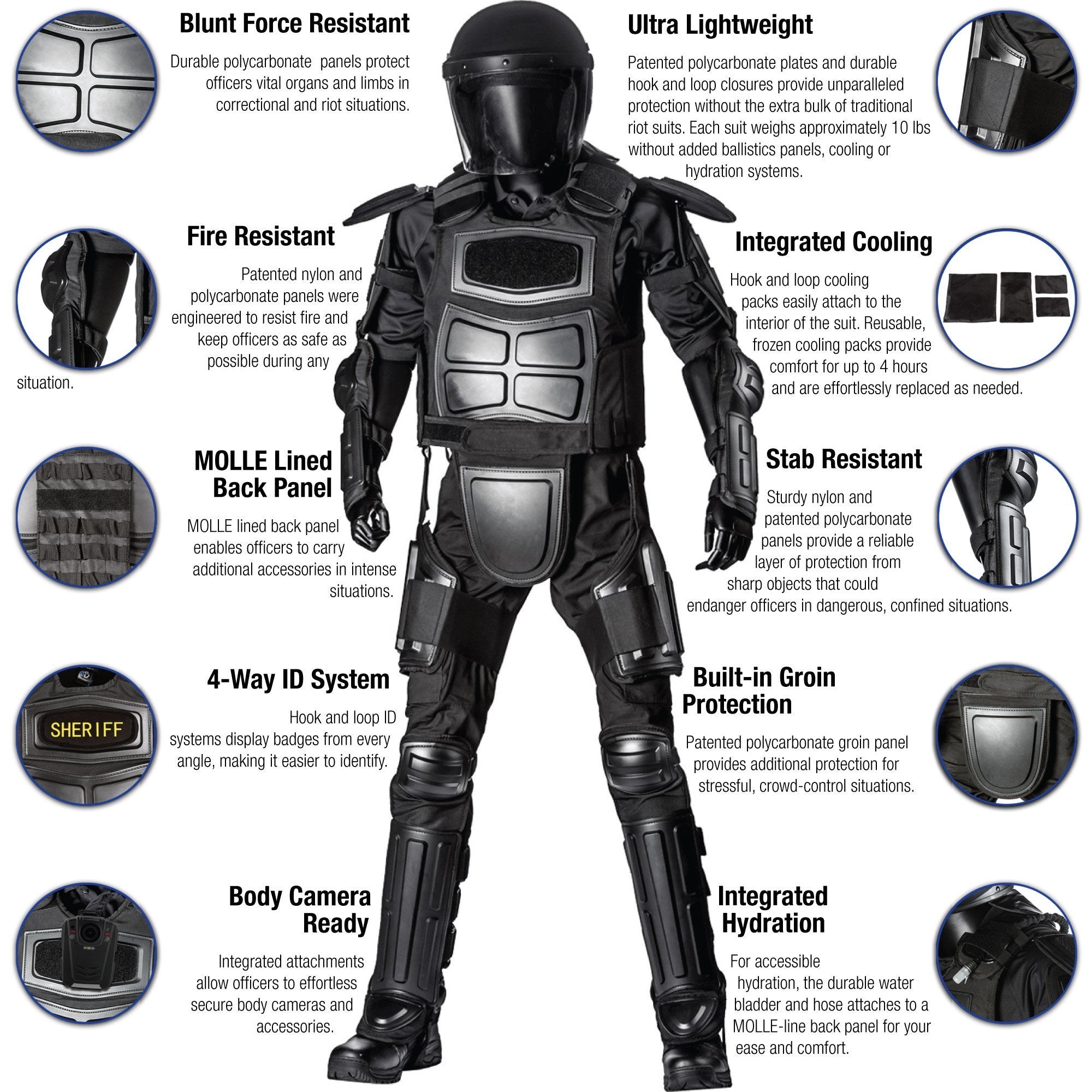 Haven Gear Arsenal Rapid Response Kit-Tactical Gear UK
