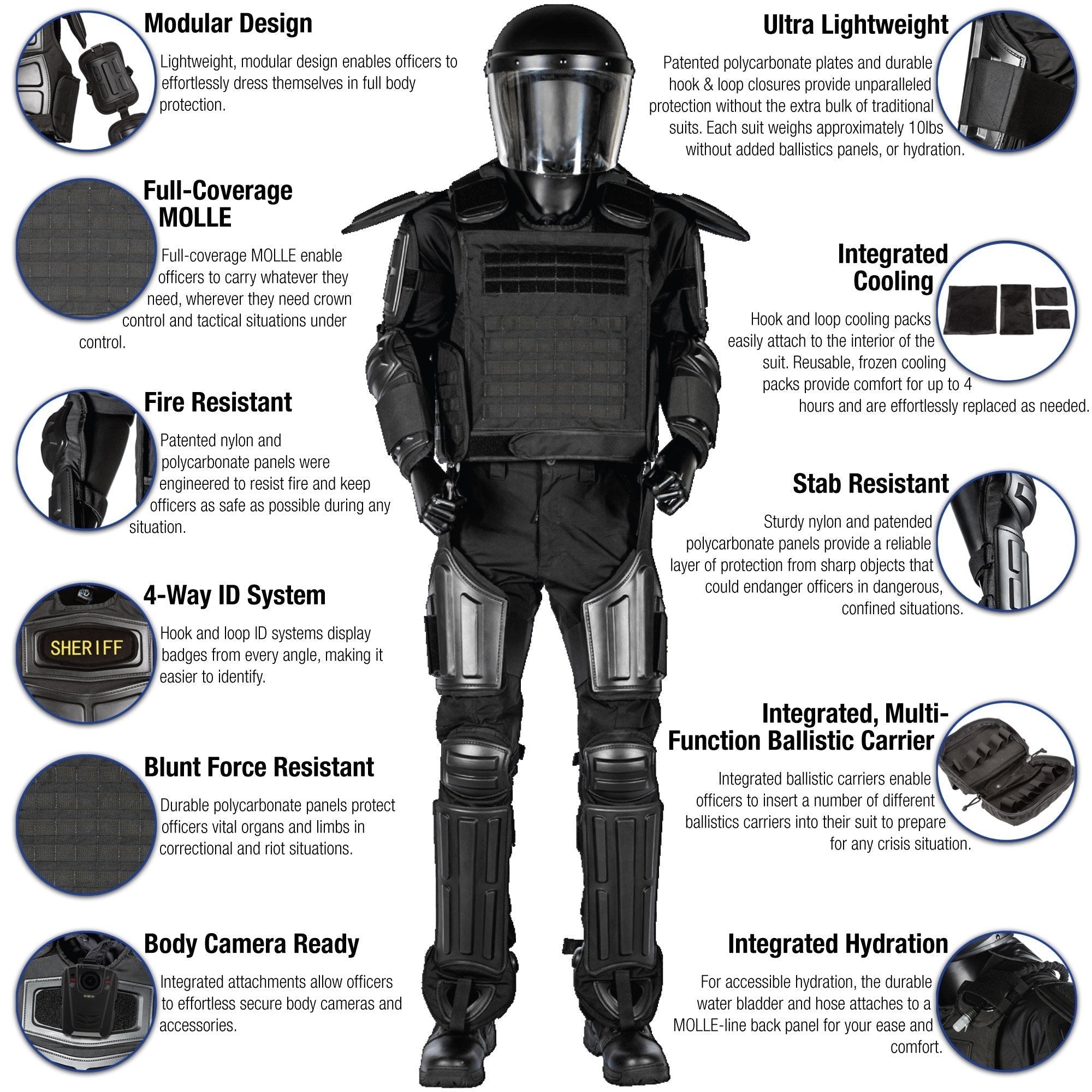 Haven Gear Enforcer MP Riot Suit Black-Tactical Gear UK