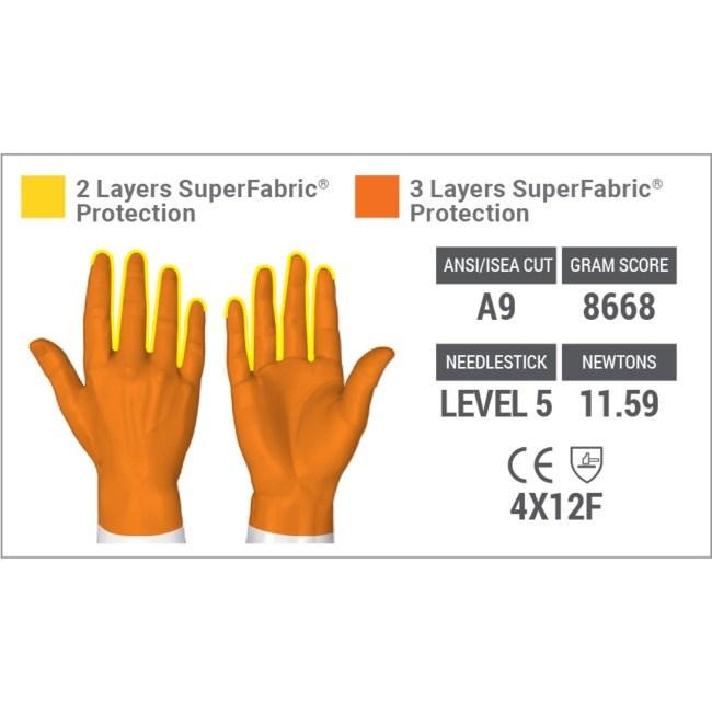 HexArmor 3041 Hercules NSR Cut and Needle Resistant Glove-Tactical Gear UK