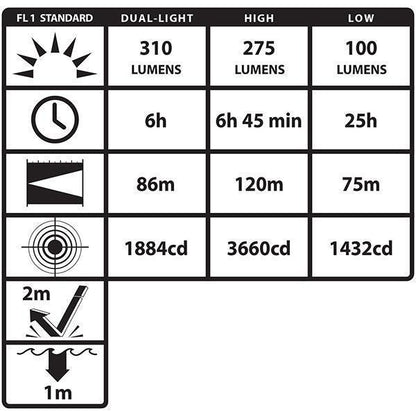 Nightstick DICATA Intrinsically Safe Low Profile Dual Light Headlamp-Tactical Gear UK