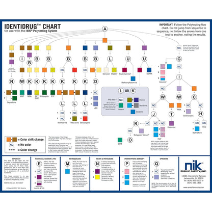 NIK Identidrug Polytesting Desk Chart and Drug Testing Kits-Tactical Gear UK
